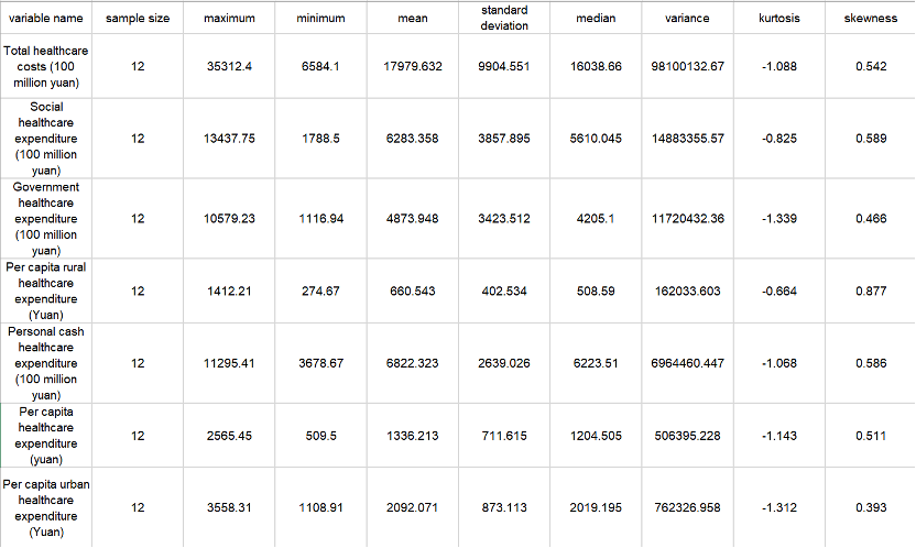 Chart1