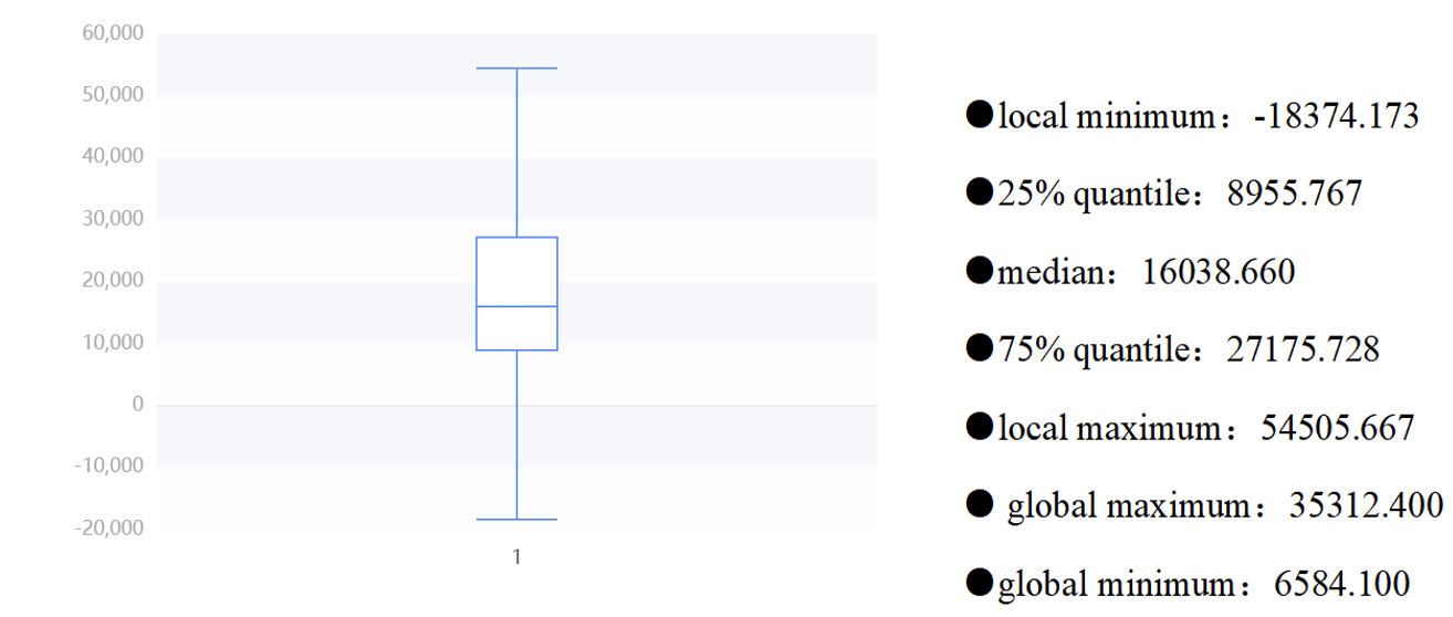 Chart2