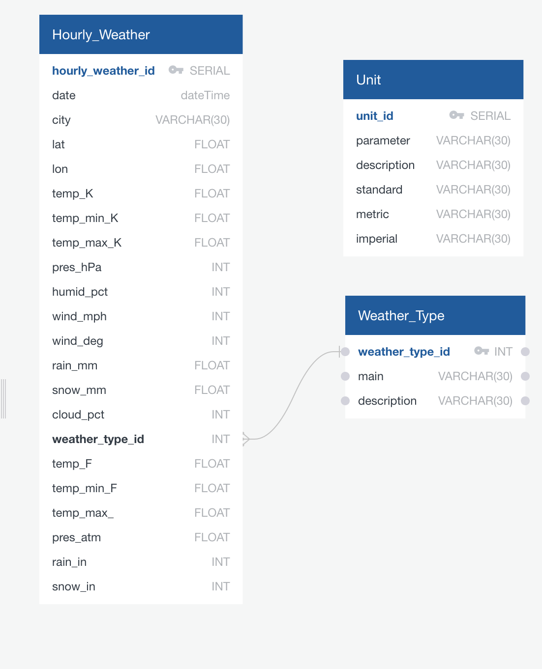 weather_db