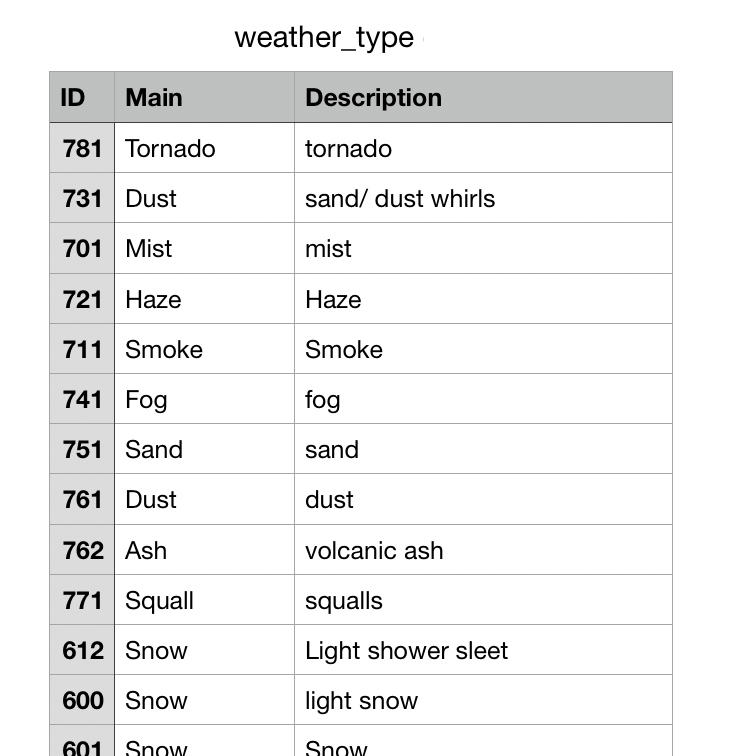 weather_type