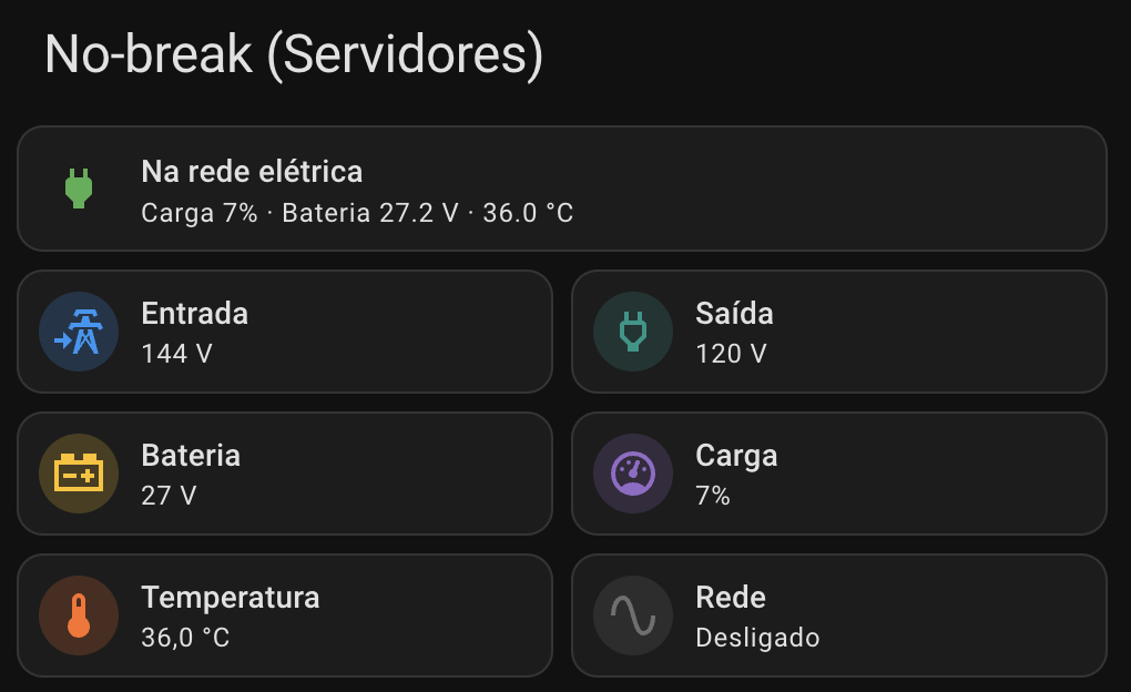 Dashboard do no-break no Home Assistant