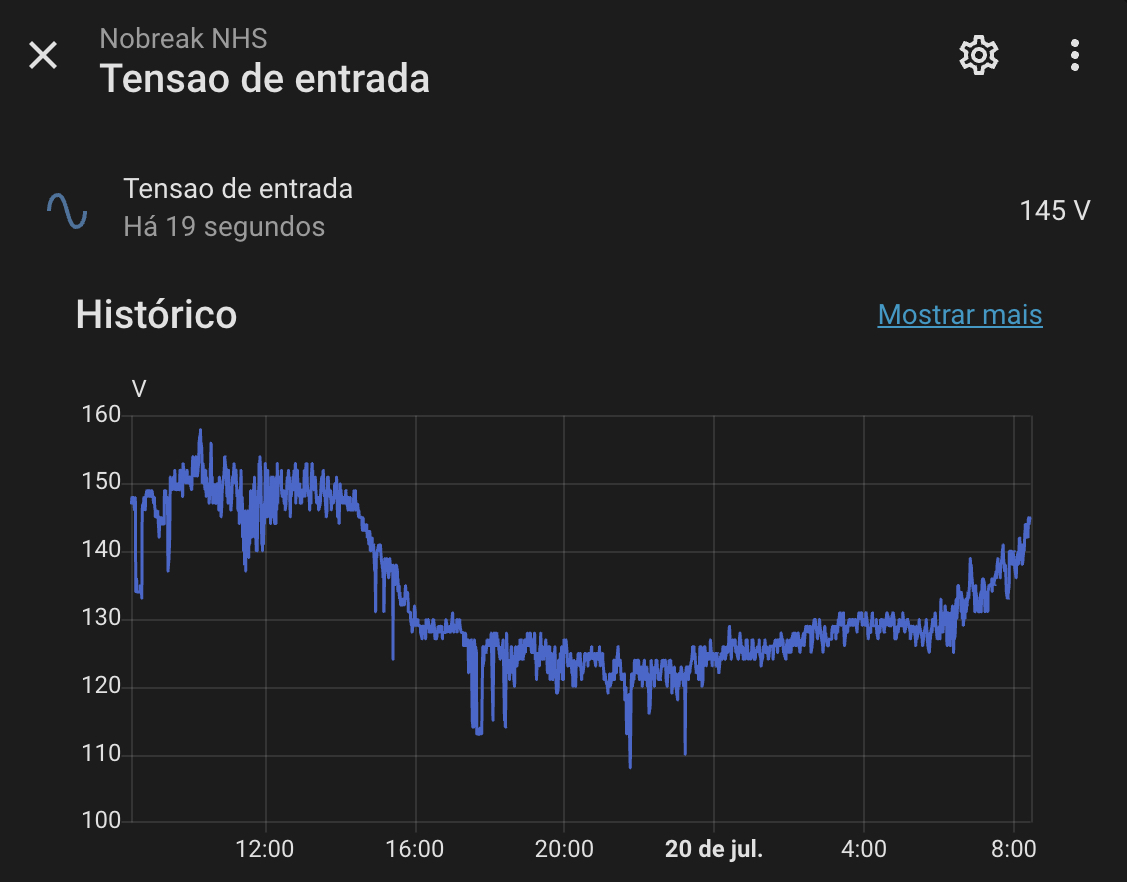 Histórico da tensão de entrada