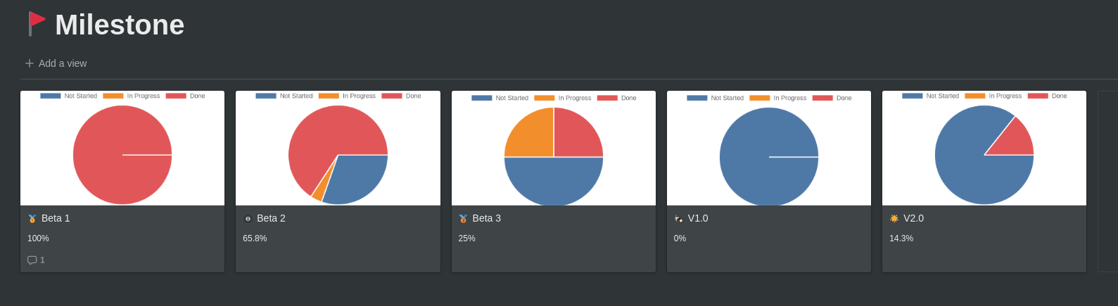 Dev Dashboard