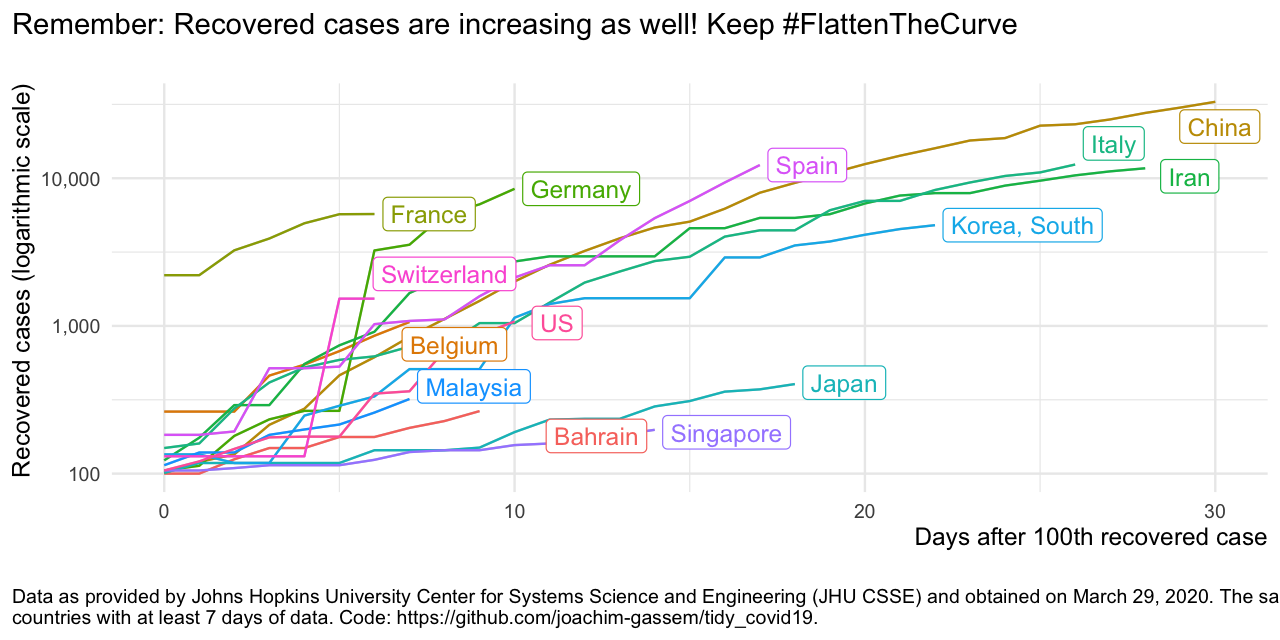 #FlattenTheCurve