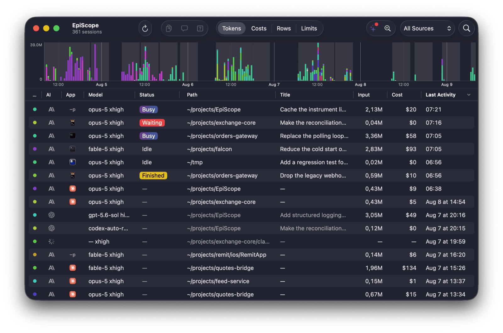 EpiScope shows every AI session with live status, model, project, token usage, cost, and activity history