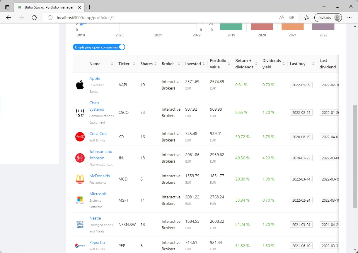 Buho Stocks portfolio screen companies