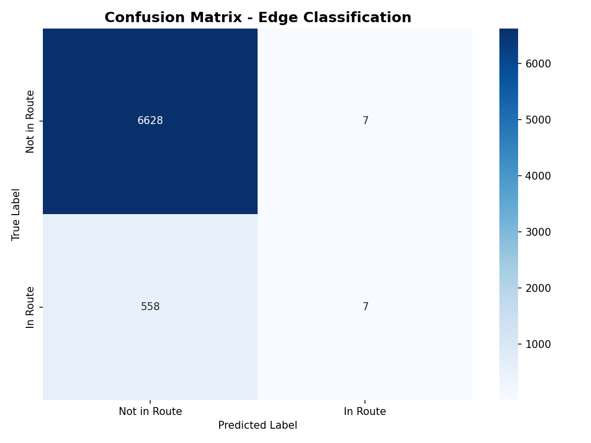 Confusion Matrix