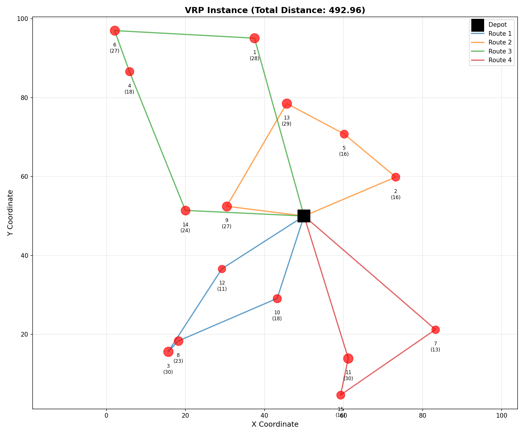 Sample VRP Instance