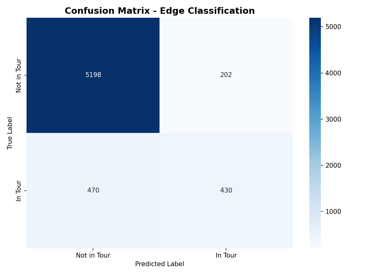 Confusion Matrix
