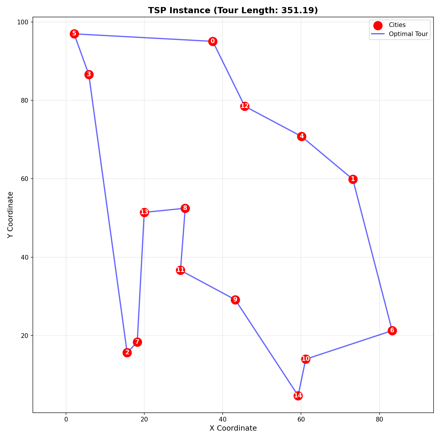 TSP Instance Example
