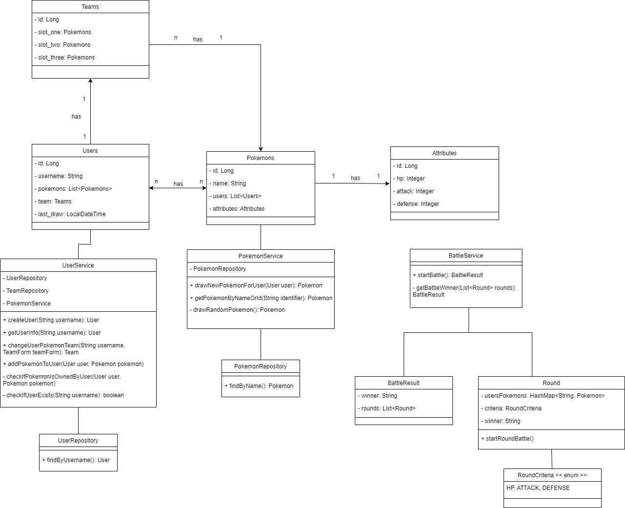 Diagrama de Classes