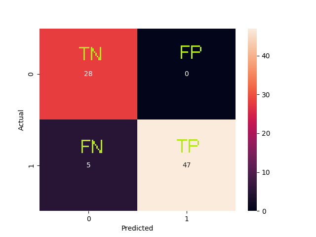 confussion-matrix