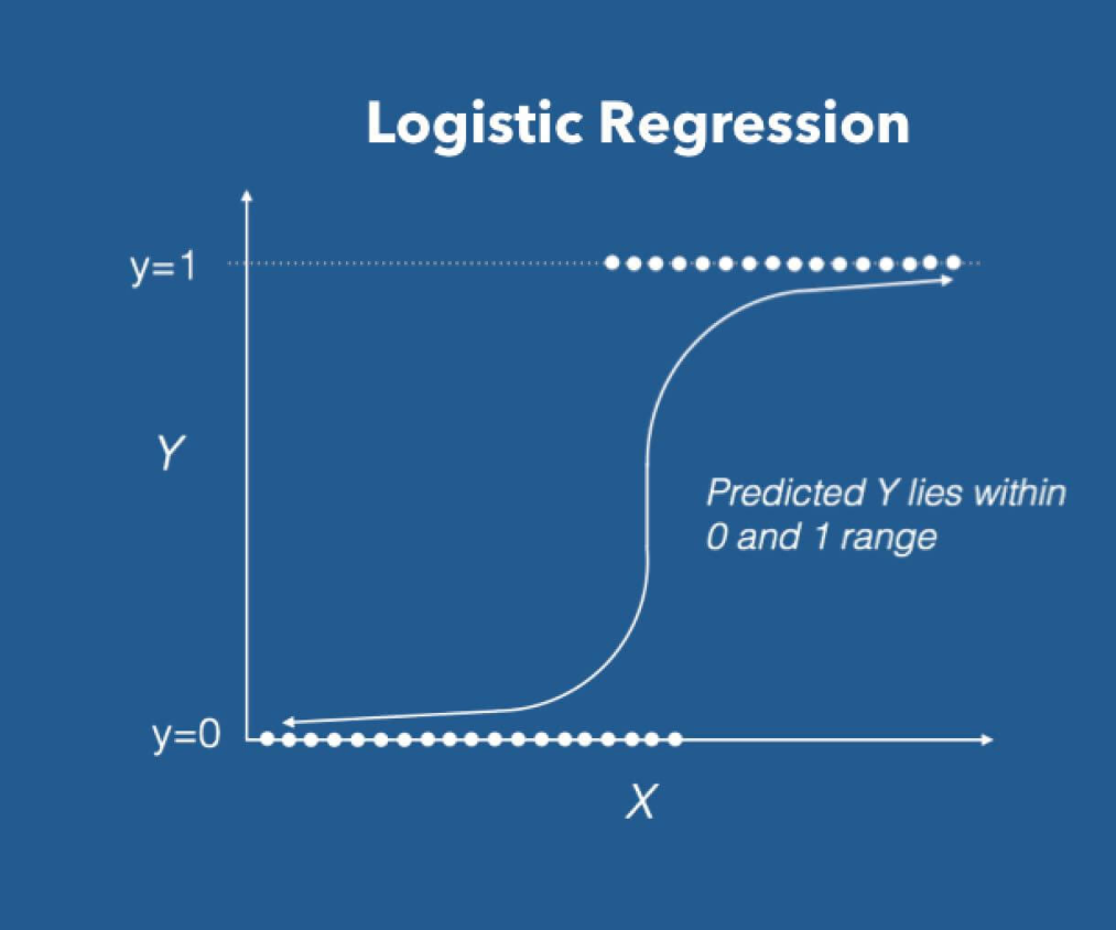 logistic-model