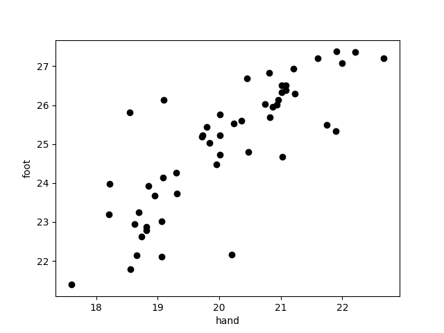 Hand Function Regression GitHub - AlonsoOropeza/LinearRegression: Predict variables based on the ...