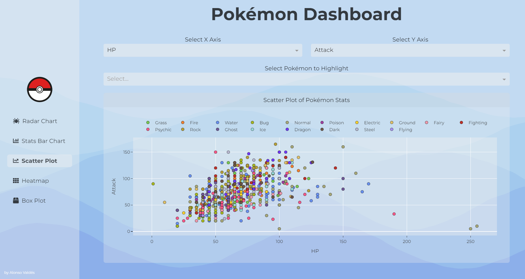GitHub - Alonsomar/pokemon_dashboard: Pokemon stats app with Dash ...