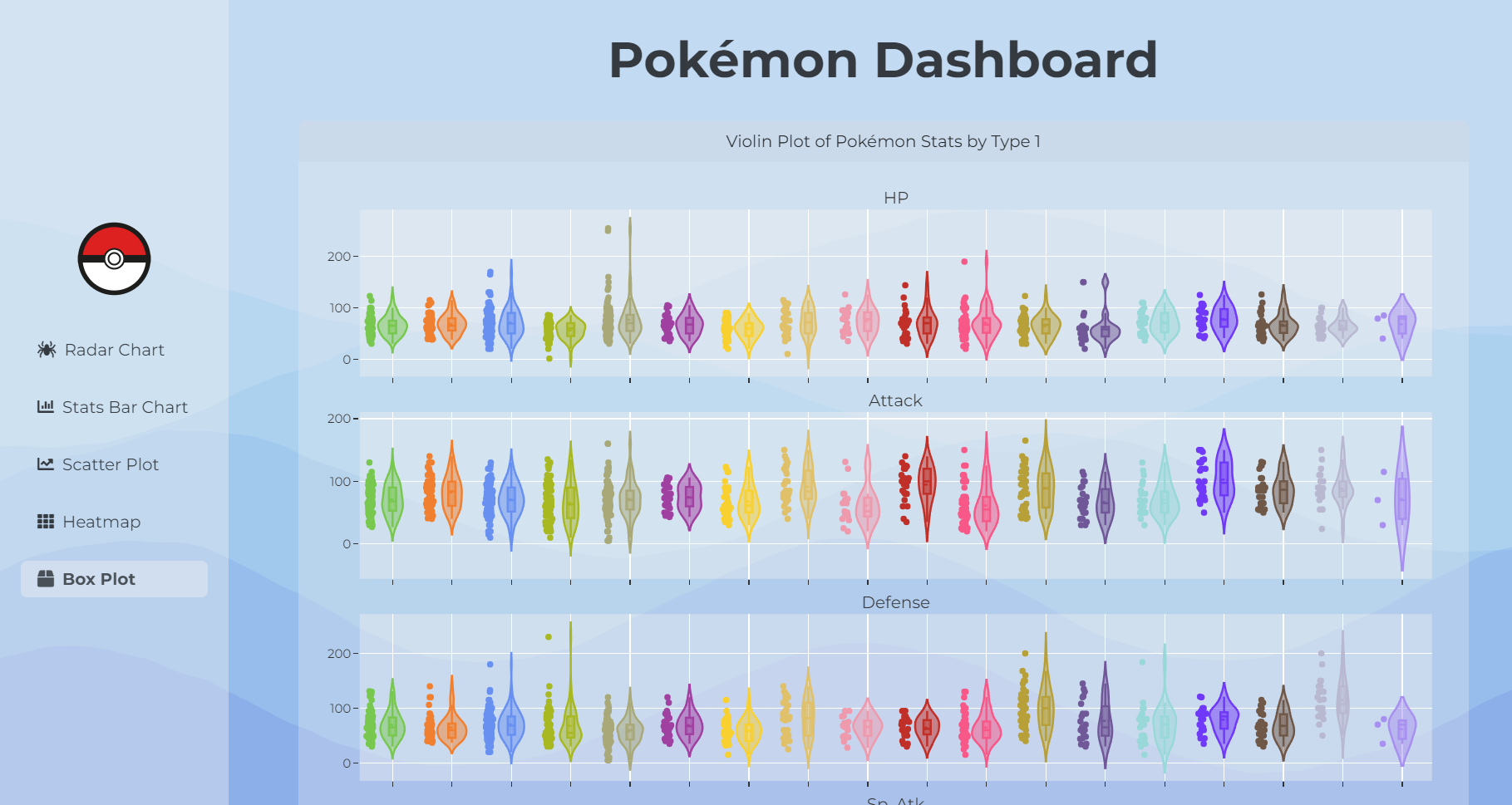 GitHub - Alonsomar/pokemon_dashboard: Pokemon stats app with Dash ...