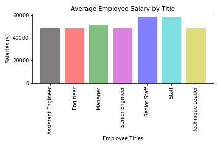 salary