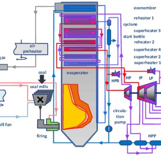 غرفة احتراق