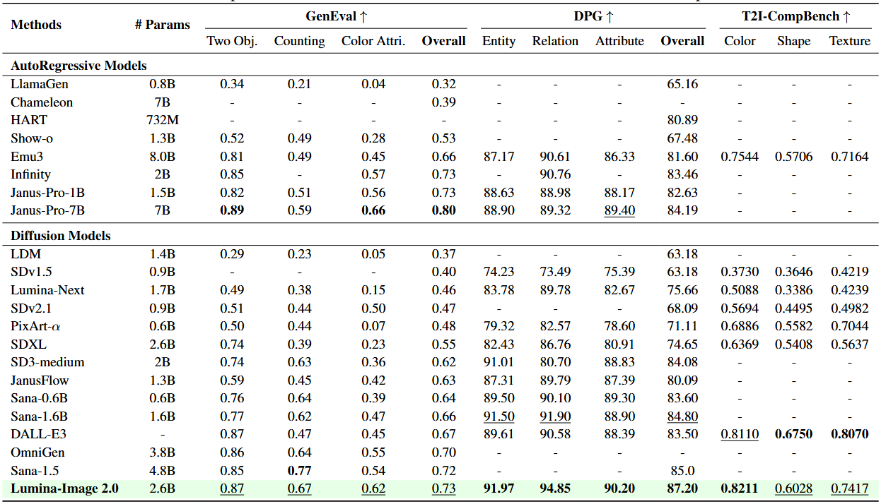 Quantitative Results