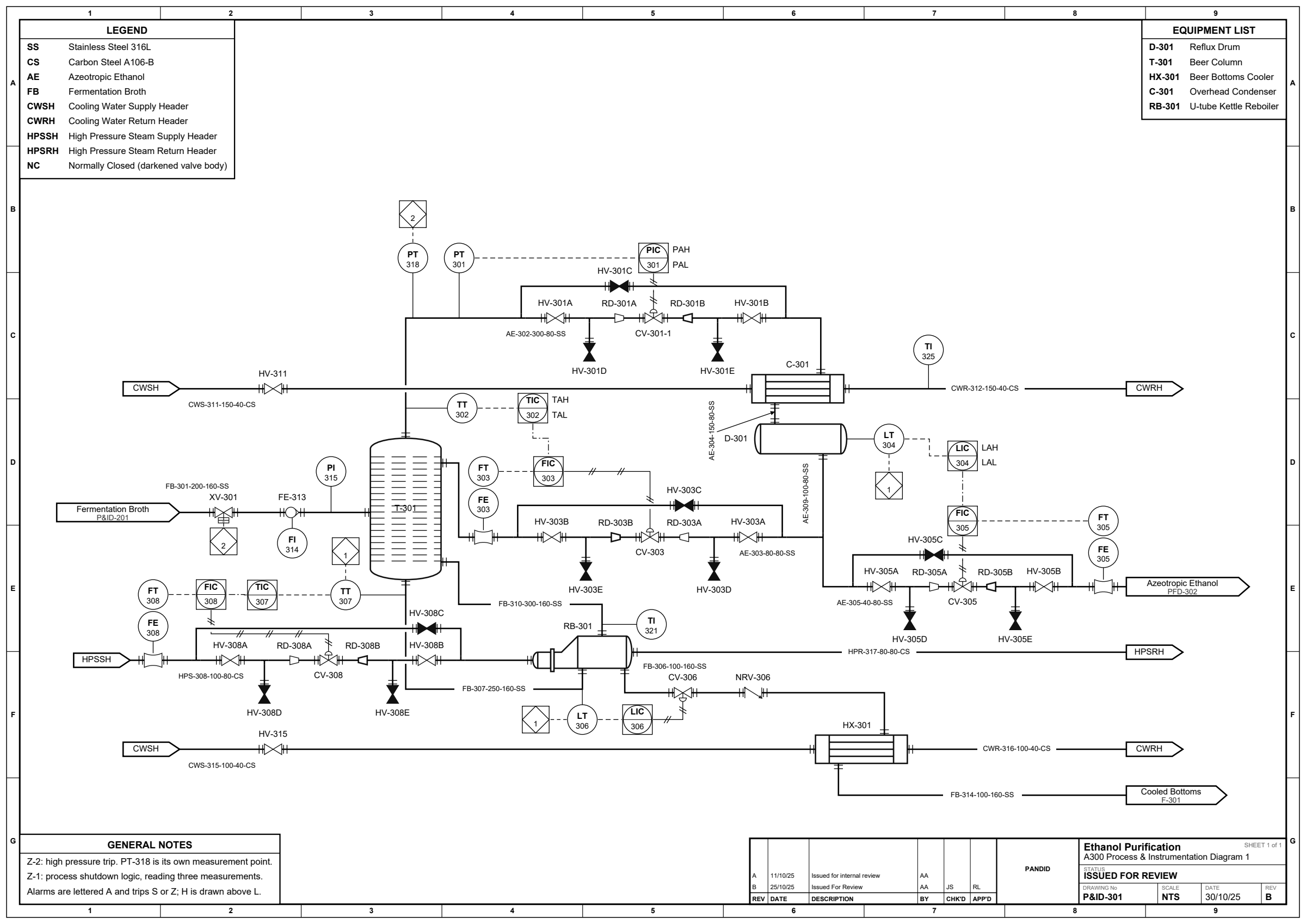 Ethanol purification P&ID