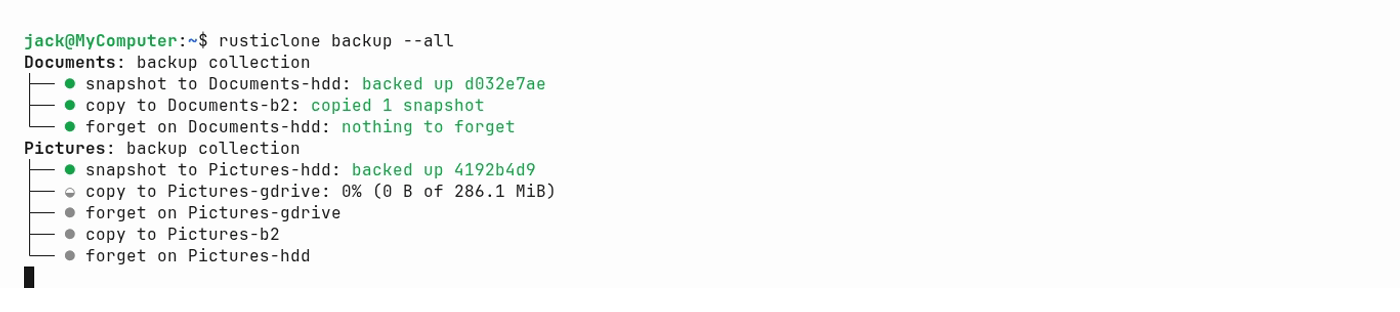 CLI backup progress