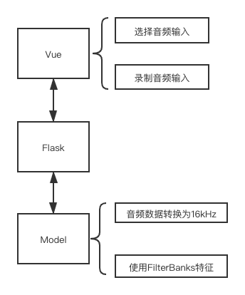 流程图