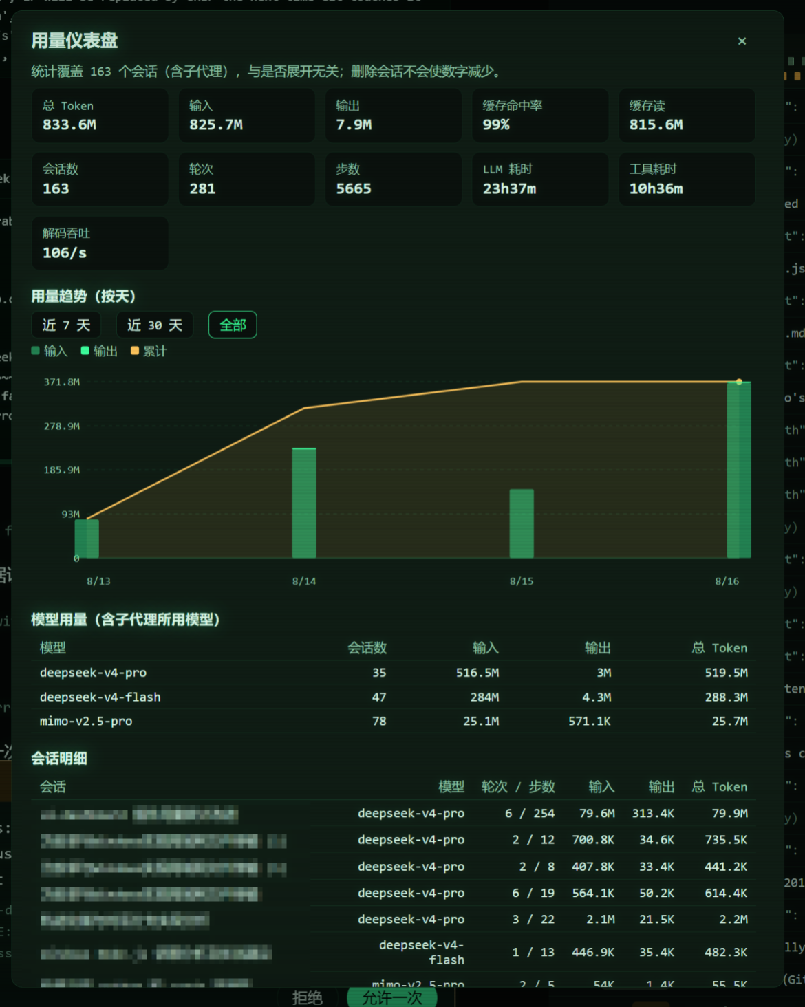 dashboard