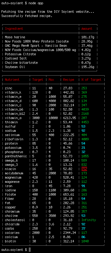 Example Auto-Soylent Output