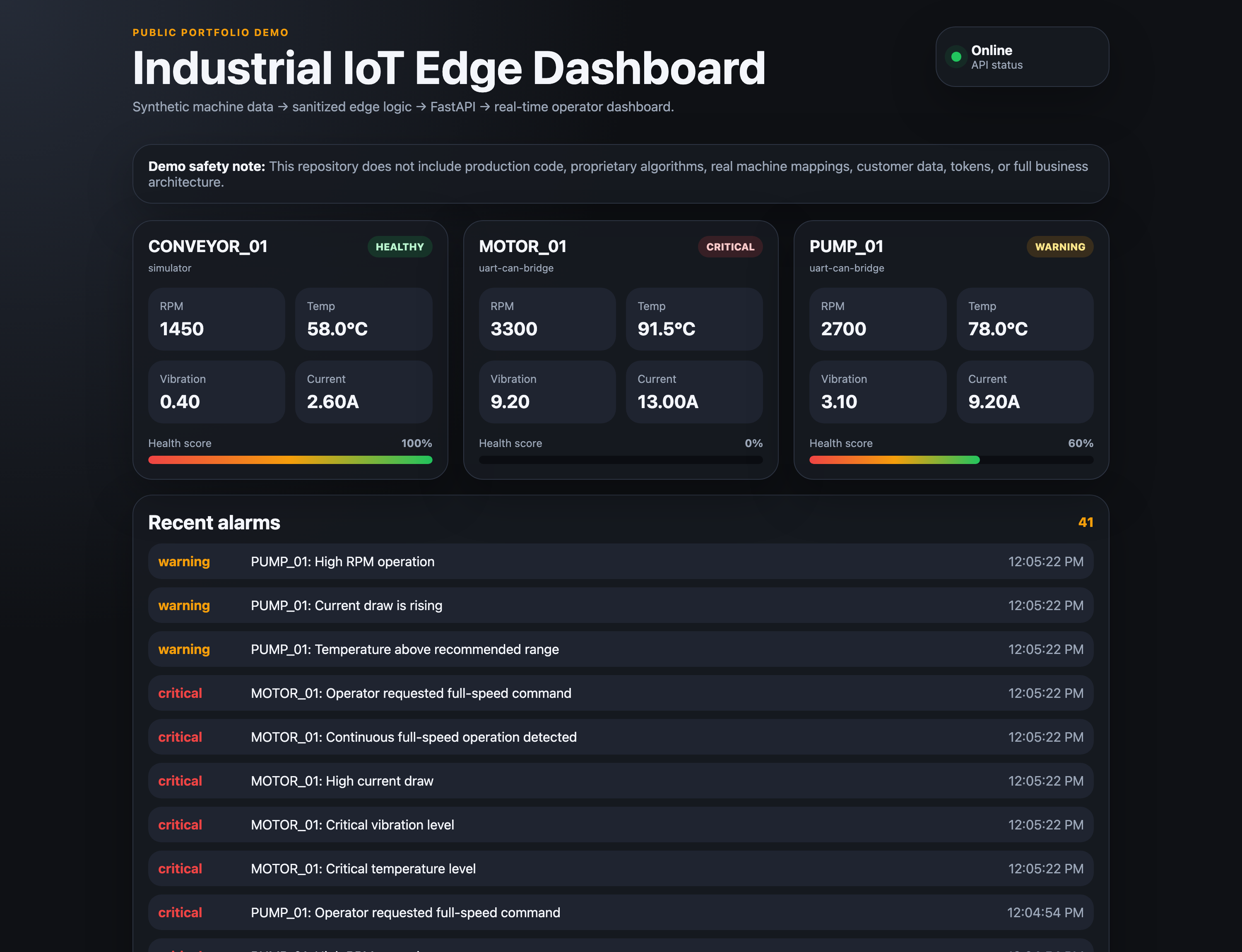 Industrial IoT edge monitoring dashboard