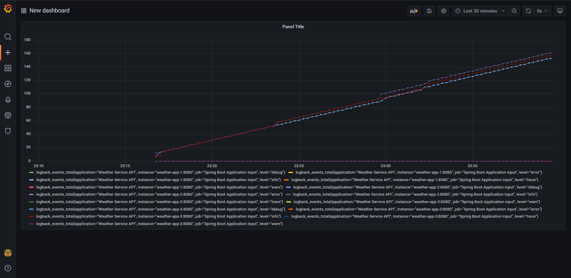 Grafana