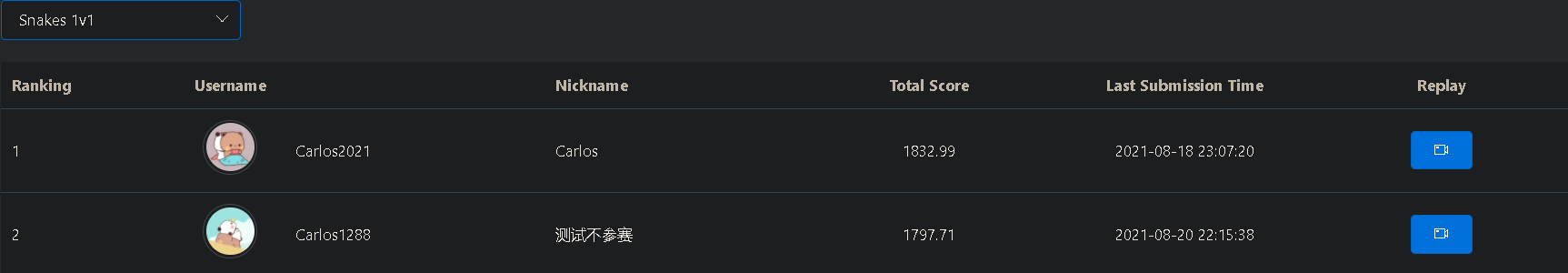 1v1_ranking