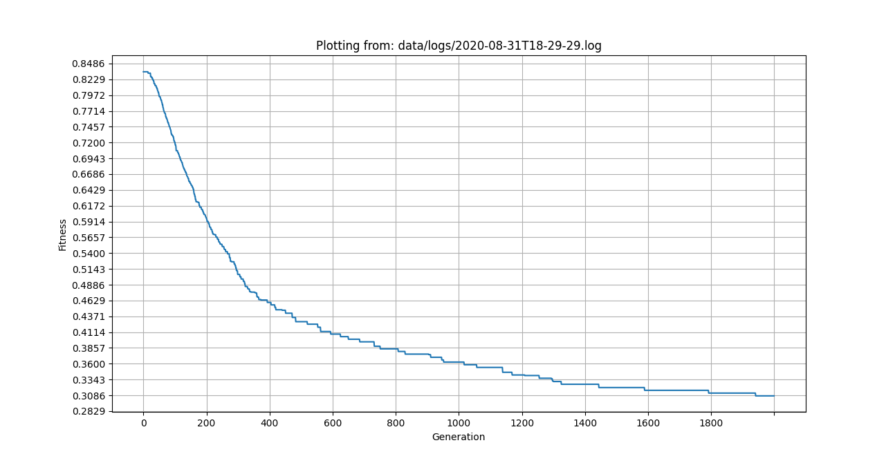 sample-log-plot