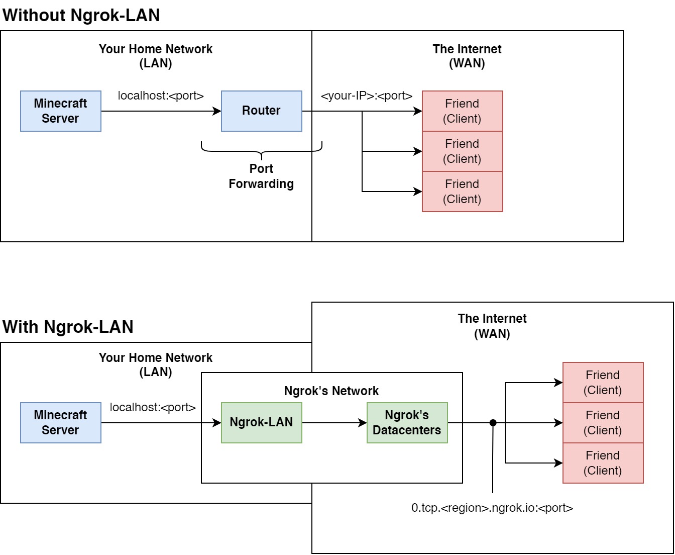 Net fabricmc loader impl formattedexception