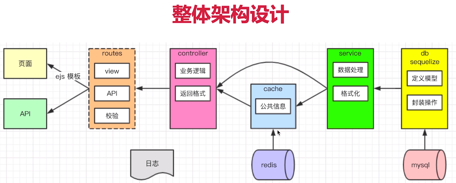 系统架构图