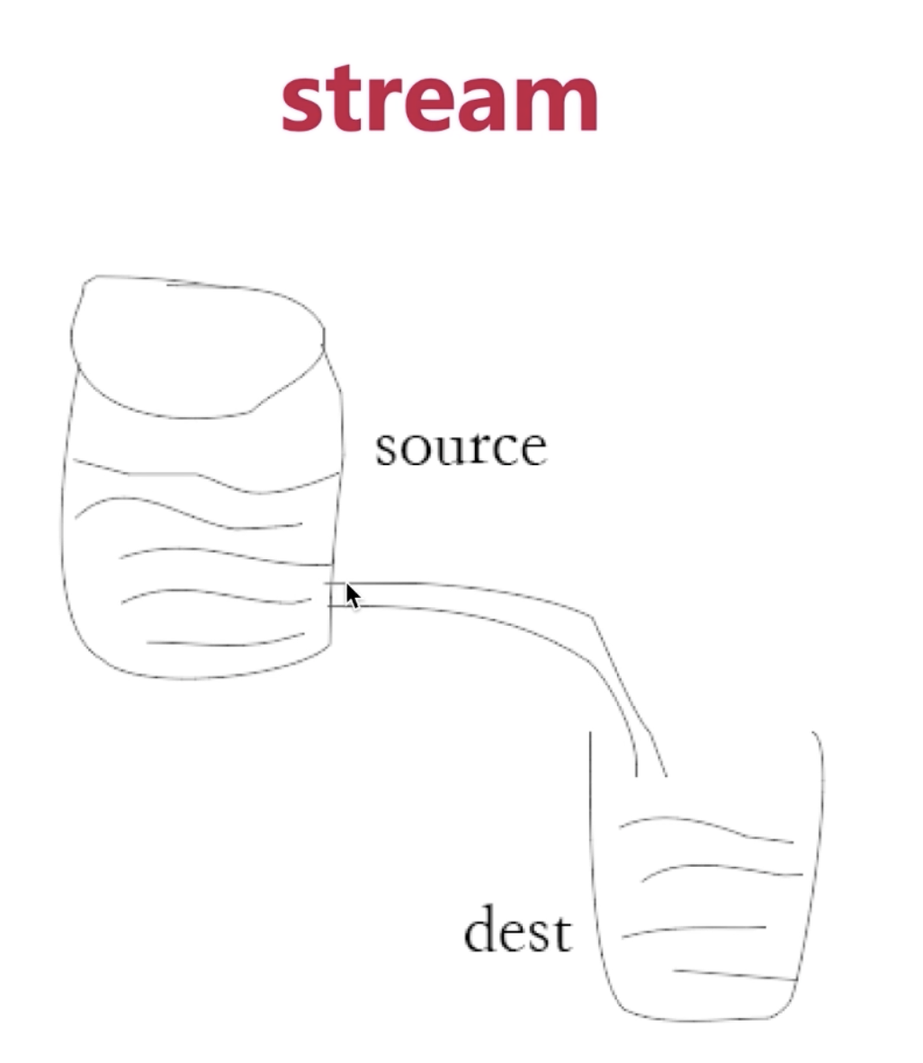 stream