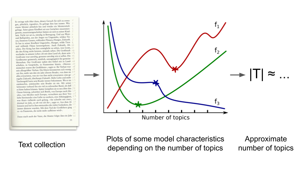 The idea behind scores optimization