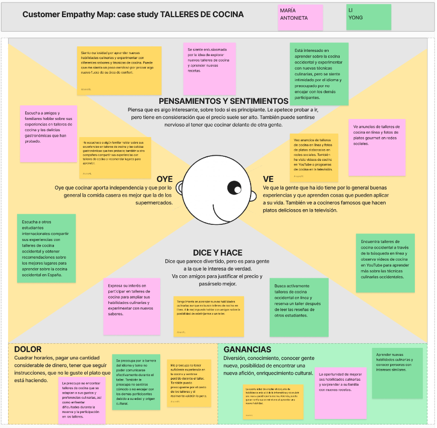 Empathy Map