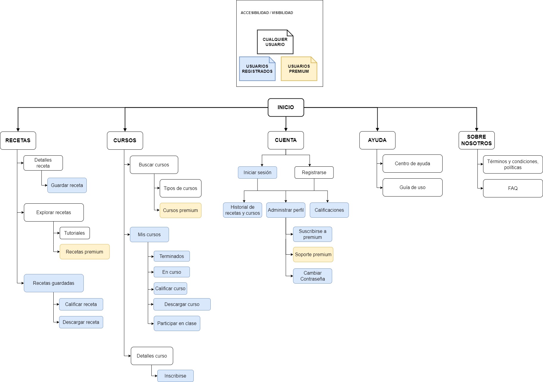 sitemap