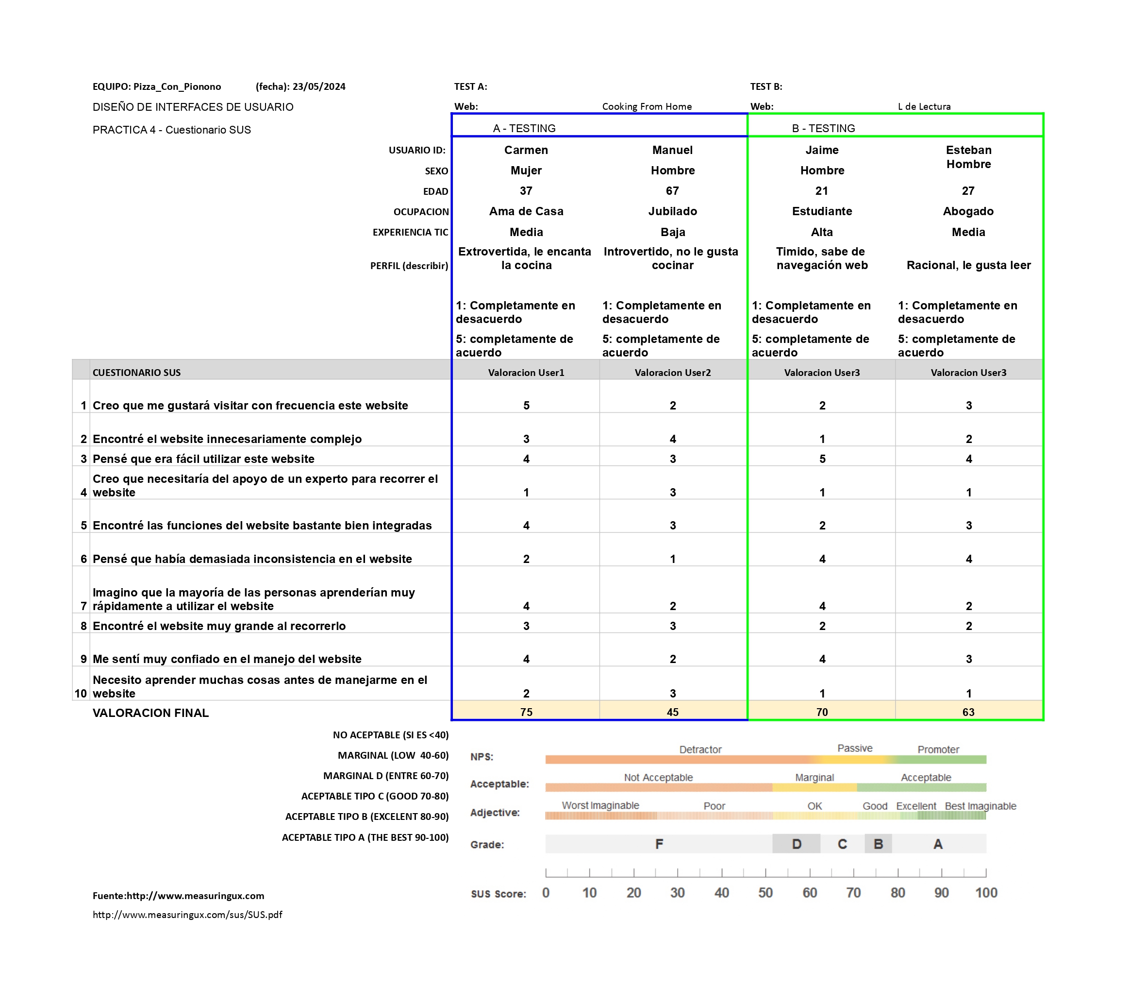 Resultados SUS