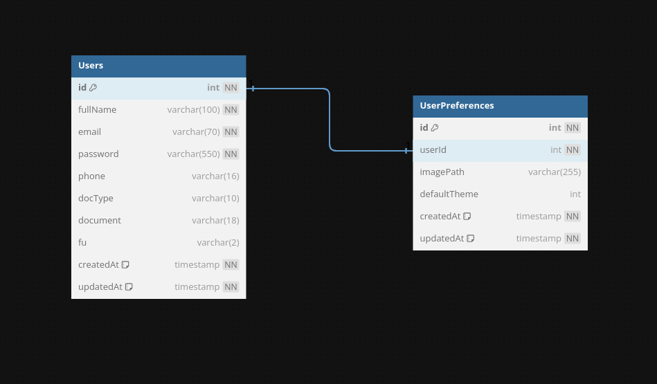 db diagram