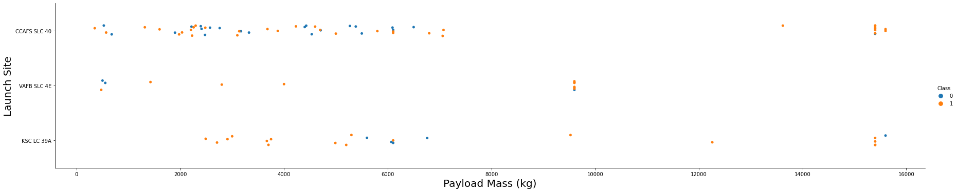 Payload Mass (kg) vs Launch Site