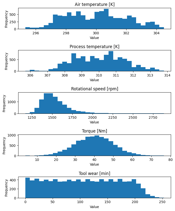 Histograms of quantitative Features