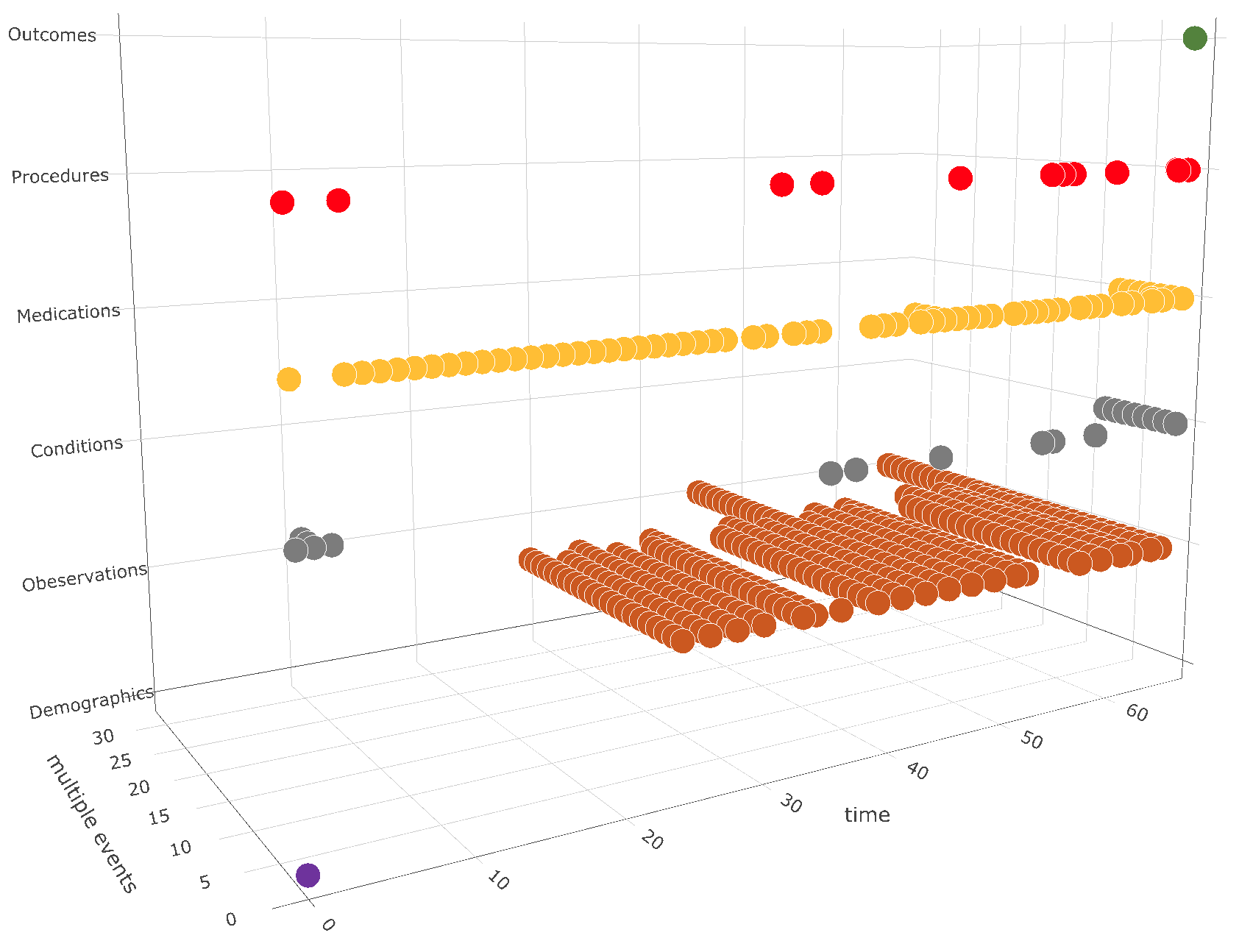 Pathway Matrix