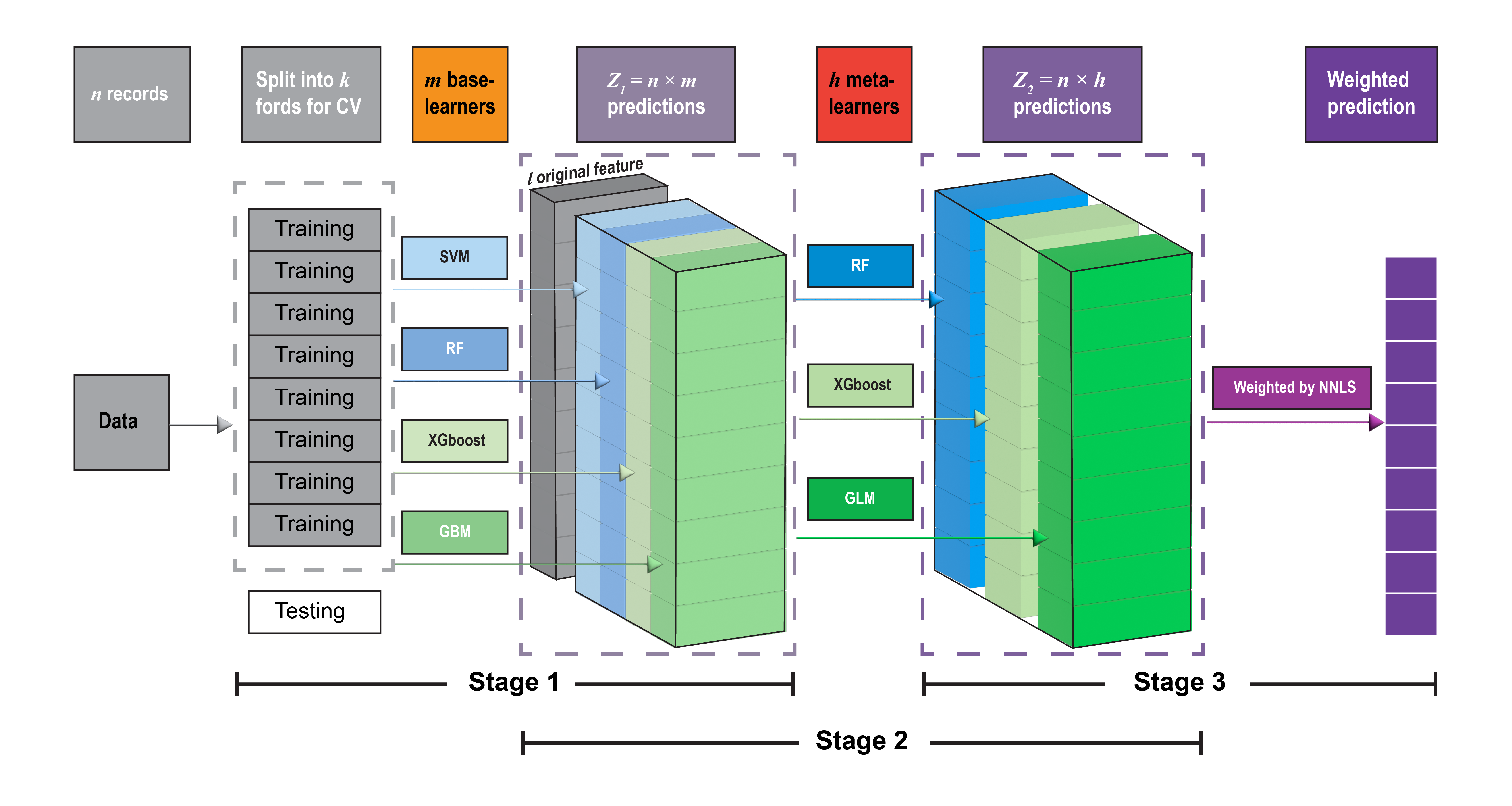 framework