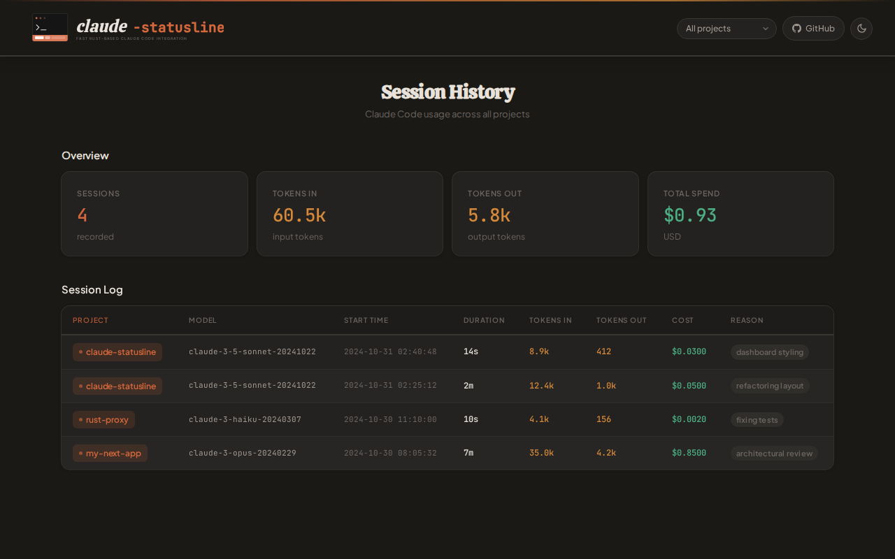 history dashboard
