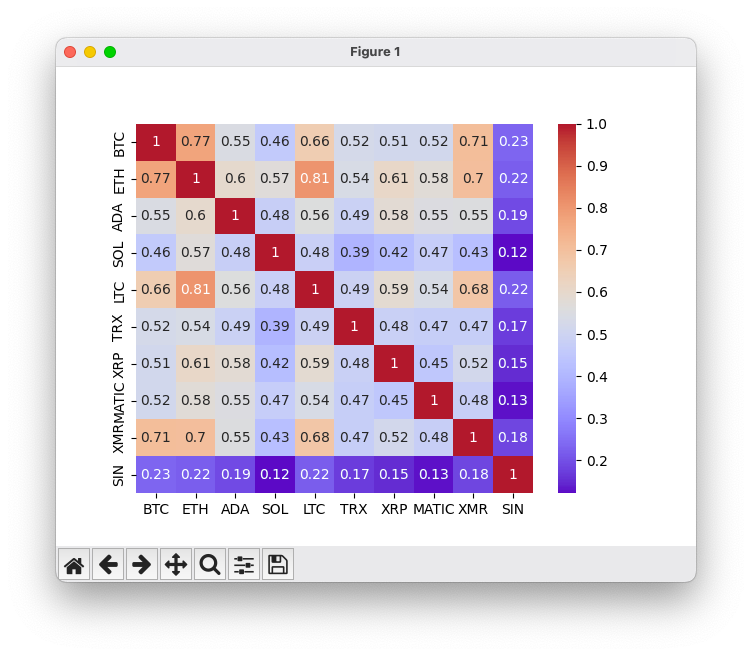 crypto_correlation_2.png