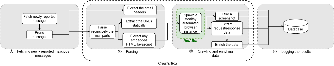 AmadeusITGroup/CrawlerBox cover