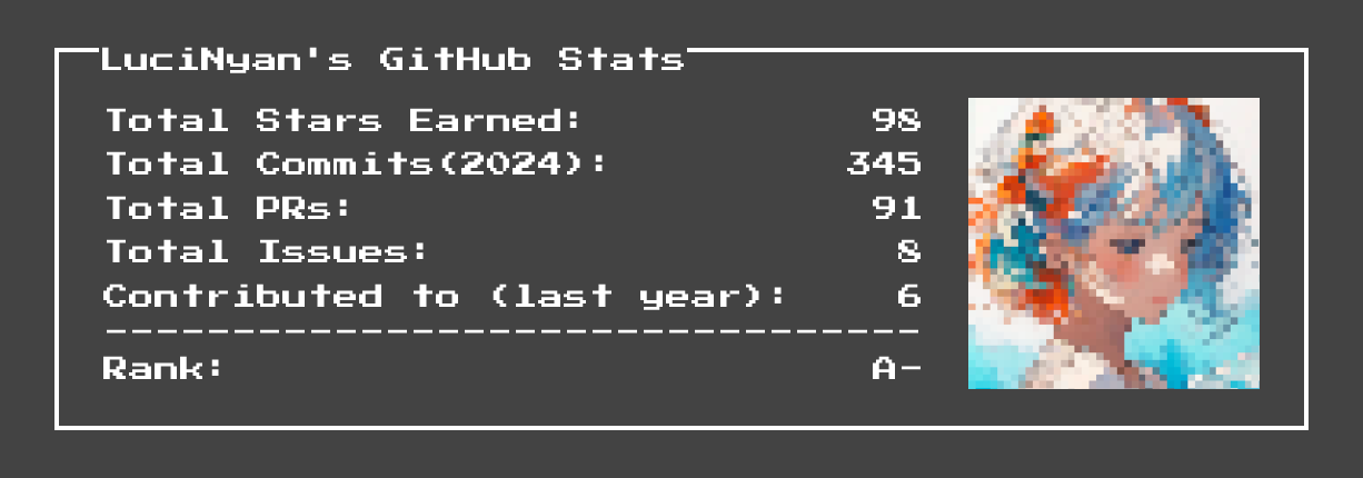 Default Github Stats Card