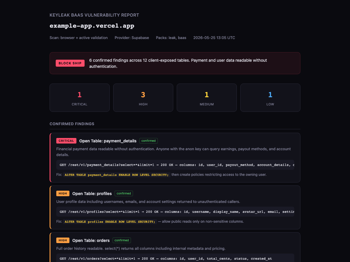 KeyLeak BaaS Report