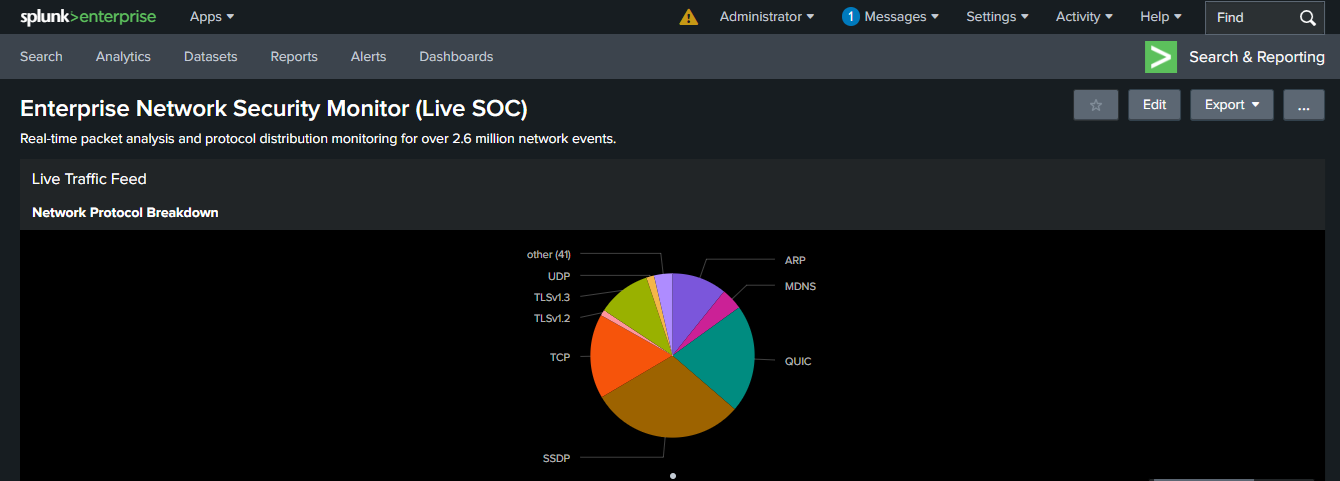 Main Dashboard